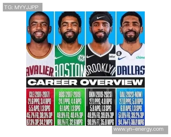 凯里欧文的篮球传奇之路与未来发展展望解析 凯里欧文的篮球传奇之路与未来发展展望解析